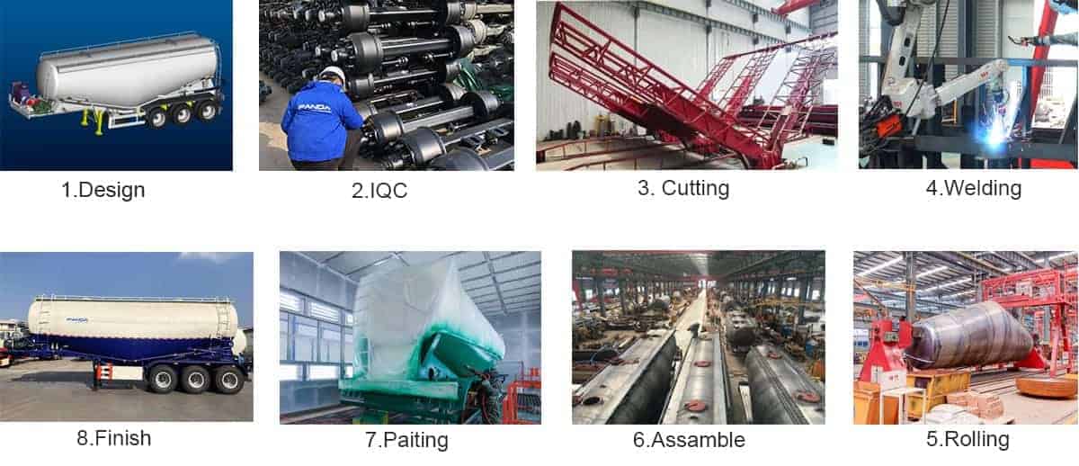 Processus de production